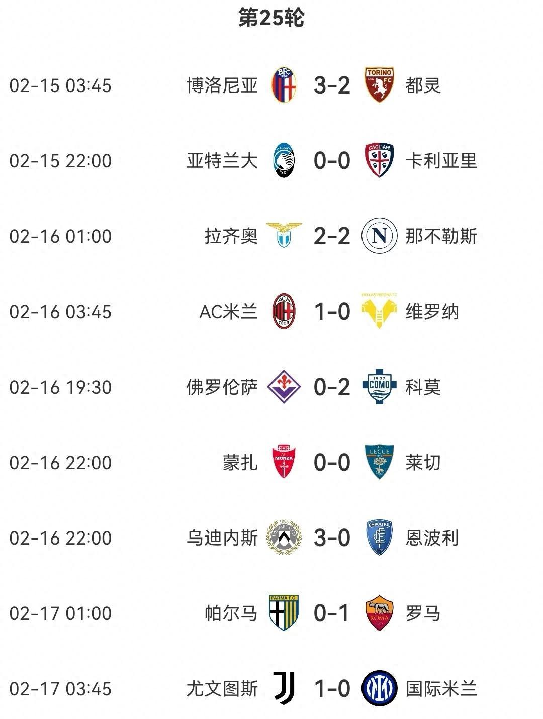 “意甲逆转精彩不断，积分变动频繁上涨”