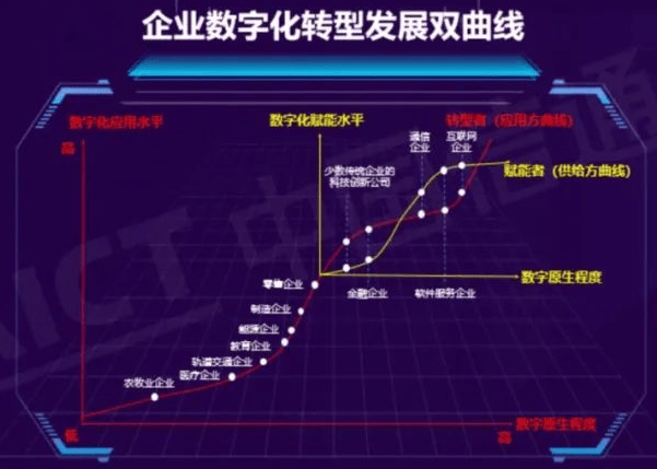 包含电竞赛事数字化转型，线上线下融合发展深化的词条